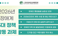 한국장총, 2026년 장애계 5대 정책 과제 확정