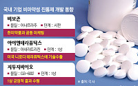 중독, 오·남용 걱정 그만…국내 비마약성 진통제 시장 쑥쑥