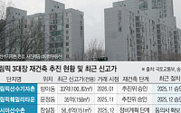 ‘올림픽 3대장’ 신고가 행진…재건축 속도감·잠실 개발 기대감에  들썩