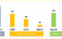 스몰인사이트 "한미약품·디앤디파마텍, 글로벌 항비만 시장 성장의 핵심 축"