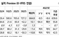 NH투자증권 "하이브, BTS 활동 재개…목표가 42만 원"