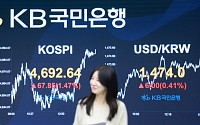 [종합] 코스피, 8거래일 연속 상승⋯4692.64 사상 최고치 경신