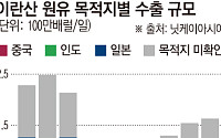 베네수엘라 이어 이란도 제재…中 원유수입 틀어막는 트럼프