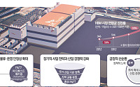 후공정이 좌우하는 HBM 경쟁…SK하이닉스 ‘P&T 전략’의 승부수