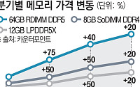 AI發 메모리 공급 부족 장기화…‘캐파’ 주도권, 실적·점유율 성패 가른다