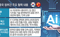 AI 강국 된 中…기술·콘텐츠 협력 ‘전략적 접근’ 필요 [리셋 차이나]