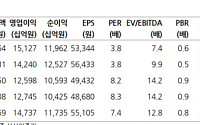 상상인증권 "현대차, 생태계 확장 기대…목표가 48만 원"