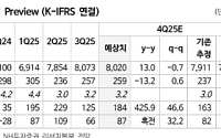 NH투자증권 "LS, 현 주가 NAV 대비 52% 가량 할인된 수준"