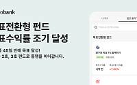카카오뱅크, '목표전환형 펀드' 45일 만에 수익률 6% 달성