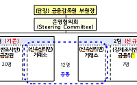 주가조작 꼼짝마! ⋯ 합동대응단, 2팀 체제로 확대