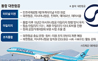 ‘통합 대한항공’ 인천공항 T2로 집결…조직통합·마일리지는 과제