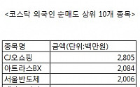 코스닥 외국인 순매도 상위 10개 종목