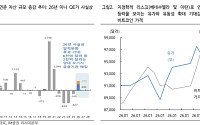iM증권 “미·일 구두개입에도 원·달러 환율 1480원이 방어선…상반기 완만히 하락”