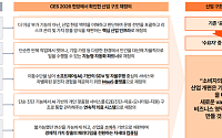 삼일PwC "CES 현장서 포착한 미래기술, 산업 판도 바꿔"