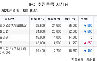 [장외시황] 케이뱅크 7.80% 상승…52주 최고가 기록 등