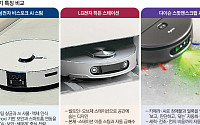 중국 공세 속 다이슨 참전…삼성·LG, 로봇청소기 ‘승부수’