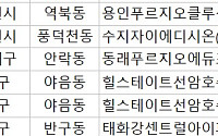 [오늘의 청약 일정] ‘드파인 연희’ 특별공급 청약 접수 등
