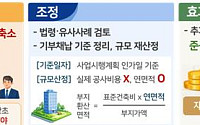 정부, ‘신속 인허가 지원센터’ 시범 운영으로 2700가구 공급 재개