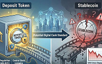 [e가상자산] 스테이블코인 신뢰 리스크…은행 예금 토큰화가 답 될까