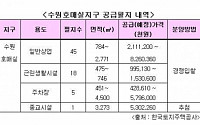 LH, 수원호매실지구 내 69필지 공급