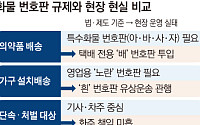 예외가 표준 됐다…번호판 규제, 의약품·가구 배송 현장서 붕괴