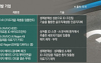 연구실 떠난 3D 바이오프린팅…임상·상업화 단계로 진입