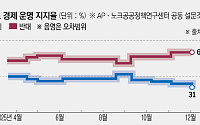 다시 쓴 ‘아메리카 퍼스트’…1년 만에 세계 질서 판 뒤엎어 [2년차 접어드는 트럼프 2.0 ③]