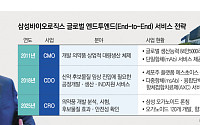 삼성바이오, CMO기반 CDO·CRO 역량 강화로 초격차 굳힌다[JPM 2026]