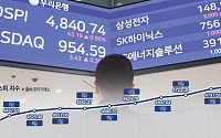 코스피 4800선 안착, ‘오천피’ 카운트다운…다보스·관세 변수 촉각