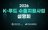 K-푸드 수출지원 7070억 원 ‘역대 최대’…전 과정 패키지 가동