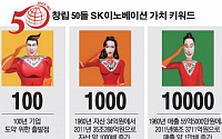 [숫자로 본 뉴스]창립 50돌 SK이노베이션, 글로벌 도약 선언