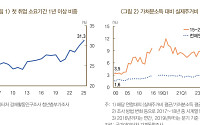 취업 늦어지고 월세는 치솟고…노동·주거 이중 부담이 평생 소득 갉아먹어