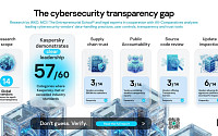 카스퍼스키, '사이버 보안 투명성·책임성' 백서 발표