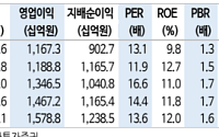 신한투자증권 "KT&G, 꾸준한 실적과 ASF 인수로 미래 성장 동력 확보"