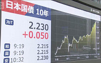 日국채 10년물 금리 장 중 2.23%⋯27년 만에 최고치