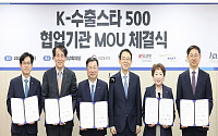 KCL, 'K-수출스타 500' 기업 해외인증 등 밀착 지원