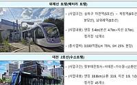 대광위, 트램 사업 가이드라인 설명회 20일 개최…지자체 추진 기준 제시