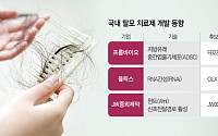 유전자 치료에 줄기세포까지…탈모 치료 패러다임 바뀔까