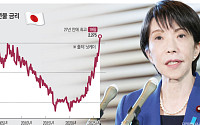 日 조기총선 돌입…‘다카이치 트레이드’ 시장 흔드나