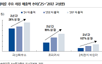 NH투자증권 “한솔케미칼, 올해 매출 1조 돌파…사상 최대 실적 전망”