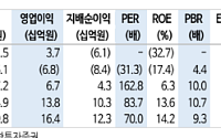 신한투자증권 "에이치브이엠, 우주산업 재조명으로 주가 상승…연말 섹터 집중도 증가할 것"