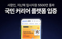 사람인, 입사지원 5500만 건 돌파…구직자 220만 명 기록