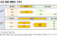 6700억대 한전 입찰담합…檢, 전기요금 올린 대기업 기소