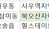 [오늘의 청약 일정] ‘북오산자이리버블시티(A1)’ 1순위 청약 접수 등