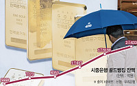 금값 치솟자 골드뱅킹에 뭉칫돈…잔액 2조 원 첫 돌파
