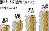 로봇ㆍ밸류체인 '수직 계열화' 계획…모비스·글로비스까지 재평가 [‘피지컬 AI’ 날개 단 현대차]
