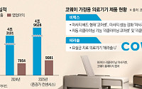 코웨이, 가정용 의료기기·시니어 사업 공략 박차⋯연매출 5조 달성 정조준
