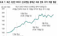하나증권 “2월 MSCI보다 5월 베팅 유효…레인보우로보틱스·현대오토에버·한화 주목”