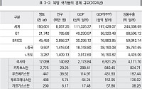 글로벌 질서 재편, 새 북방전략 필요…KIEP "신유라시아 전략으로 확장해야"