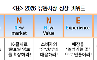대한상의 “올해 유통의 본질은 ‘연결’…잘 파는 기업보다 잘 잇는 기업이 산다”